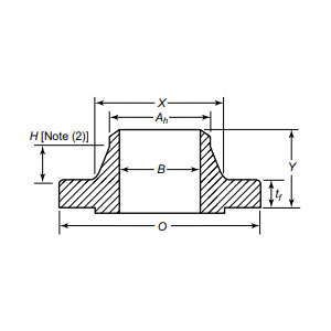 Zvarte prírubu krku